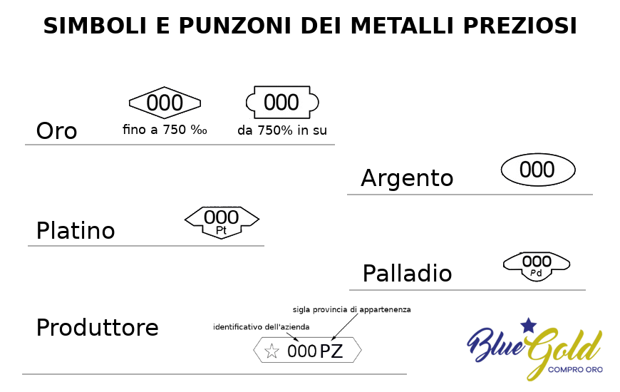 Errori da evitare.